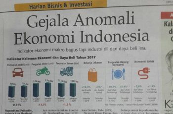 Inilah Anomali Ekonomi Indonesia!