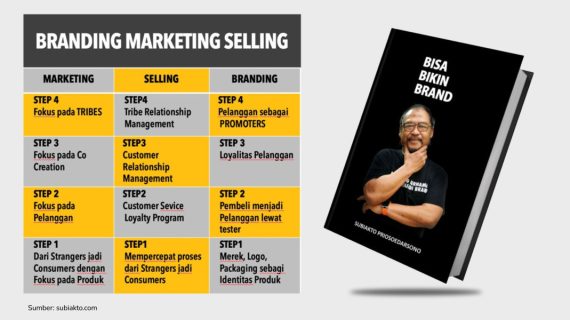 bisa bikin brand Pak Subiakto